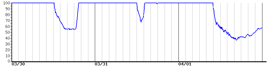 image graph