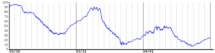 image graph