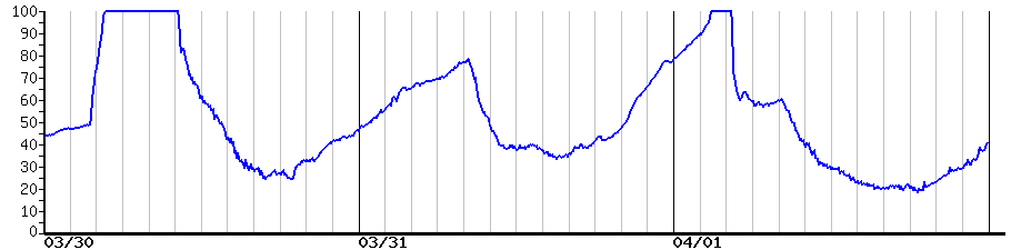 image graph