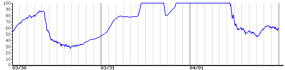 image graph