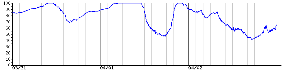 image graph
