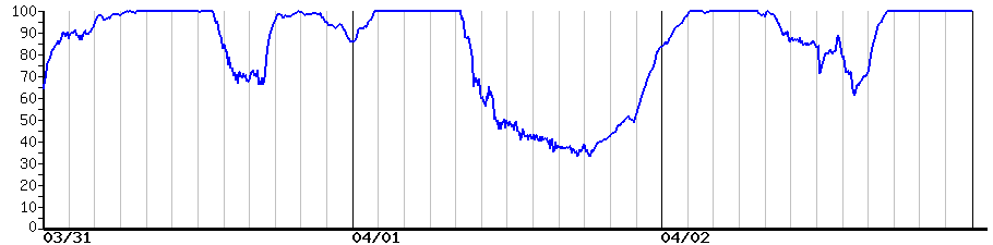 image graph