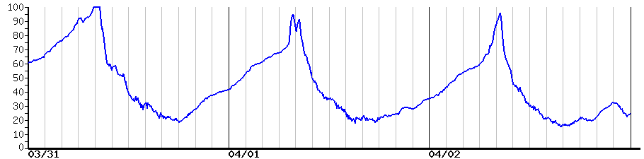 image graph