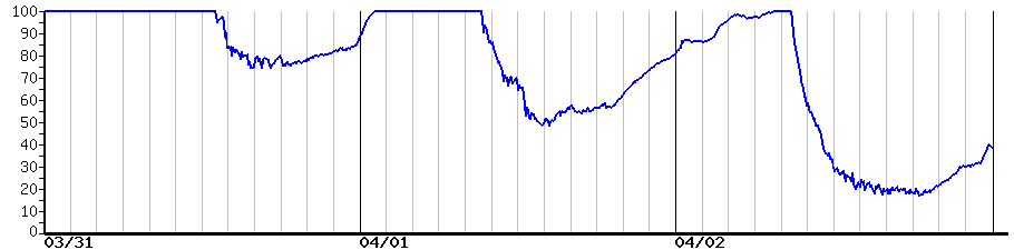 image graph