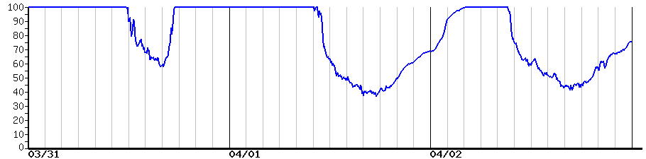 image graph