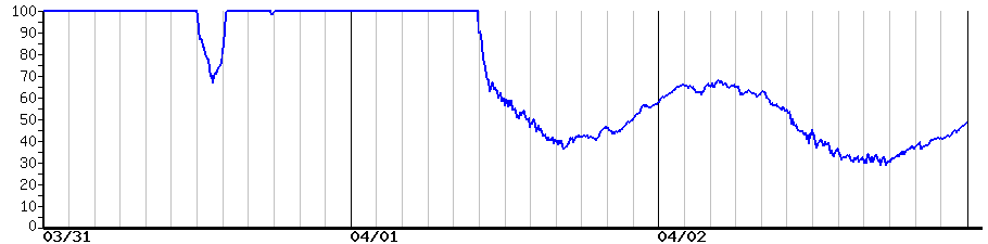 image graph