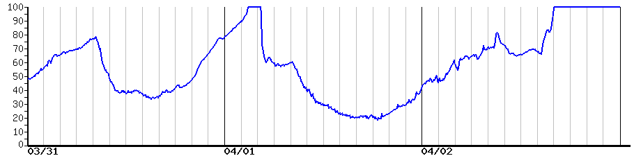 image graph