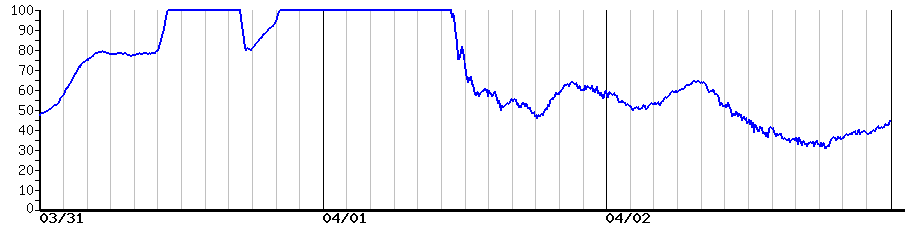 image graph
