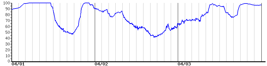 image graph