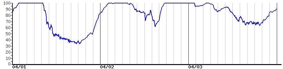 image graph