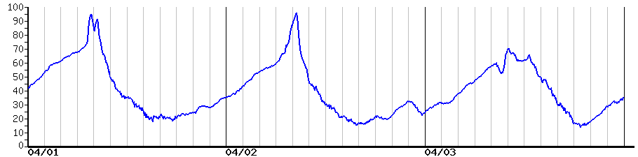 image graph
