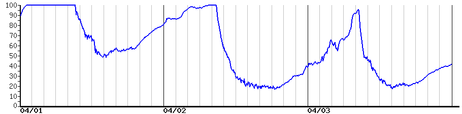 image graph