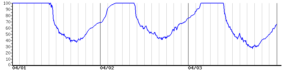 image graph
