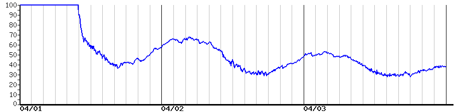 image graph