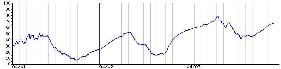 image graph