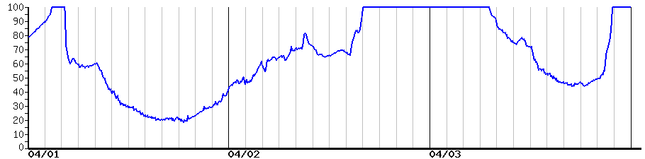 image graph