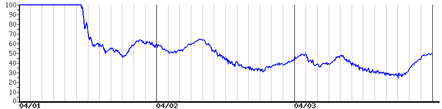 image graph