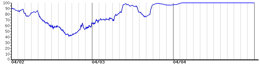 image graph