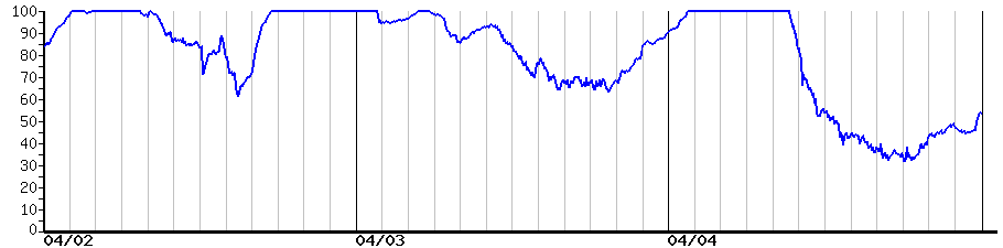 image graph