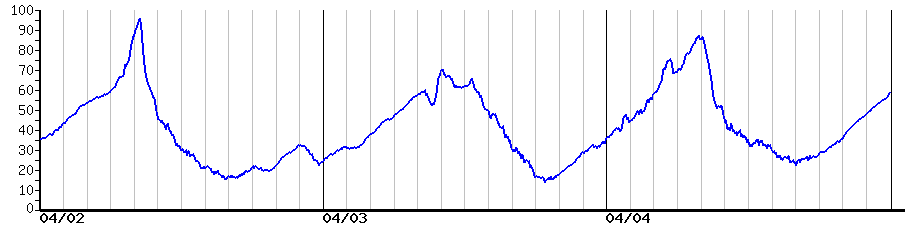 image graph