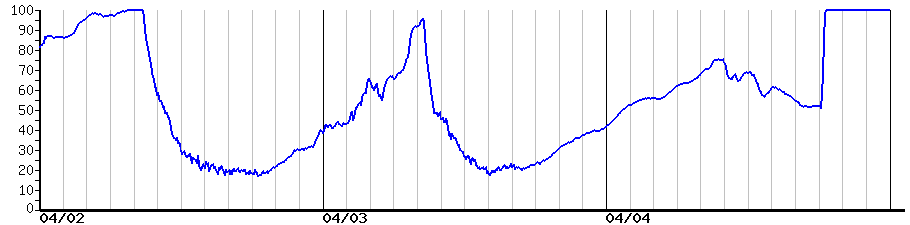 image graph