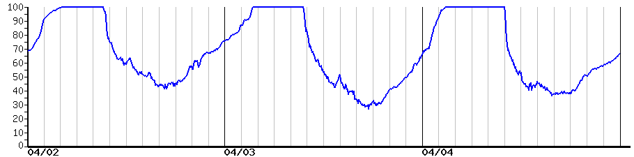 image graph