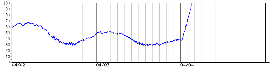 image graph