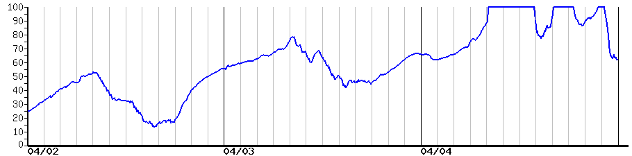 image graph