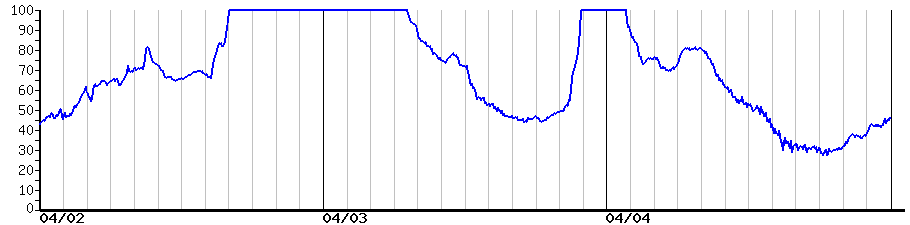 image graph