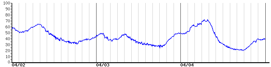 image graph