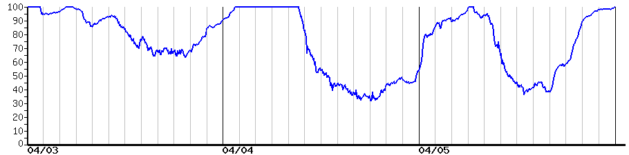 image graph