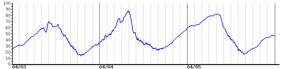 image graph