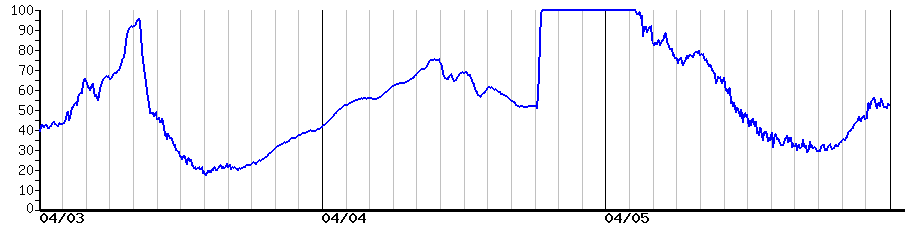 image graph