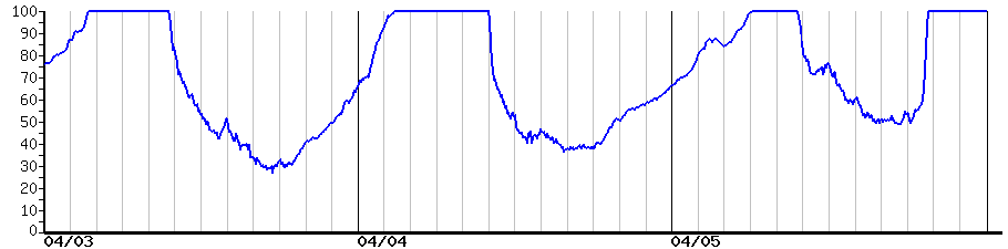 image graph