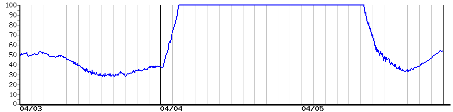 image graph