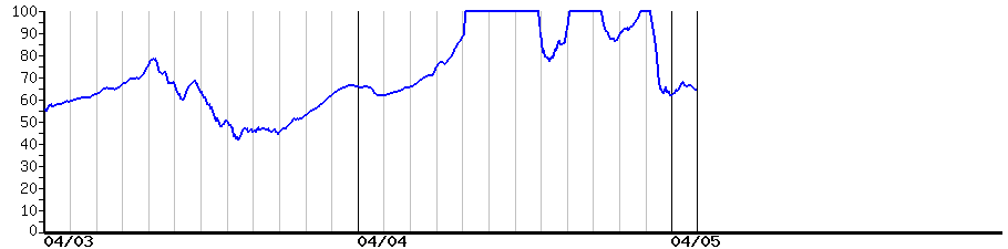 image graph