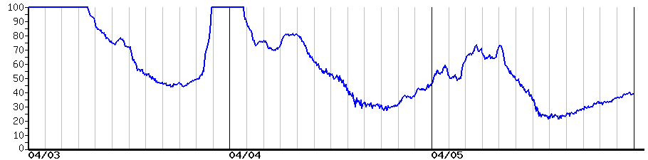 image graph