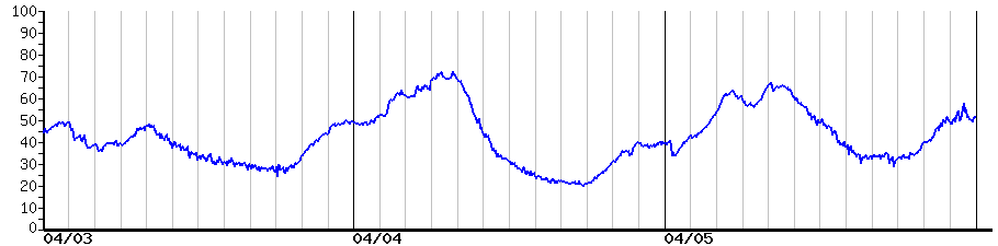 image graph