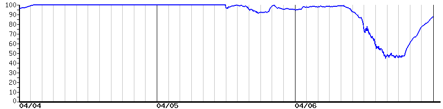 image graph