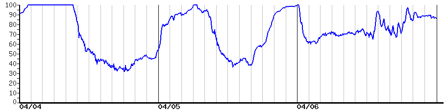 image graph