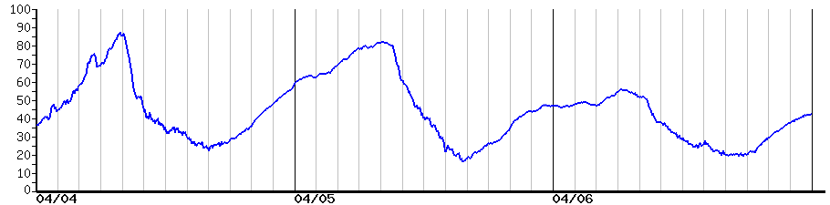 image graph