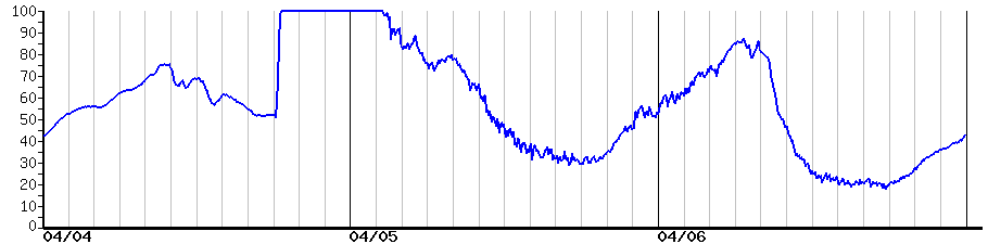 image graph