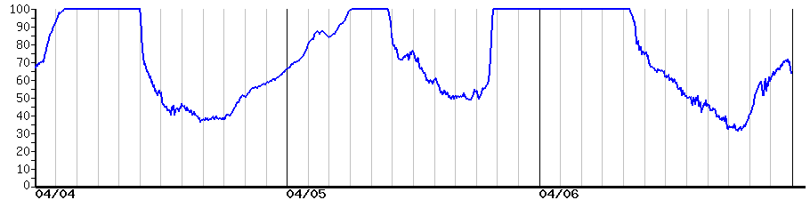 image graph
