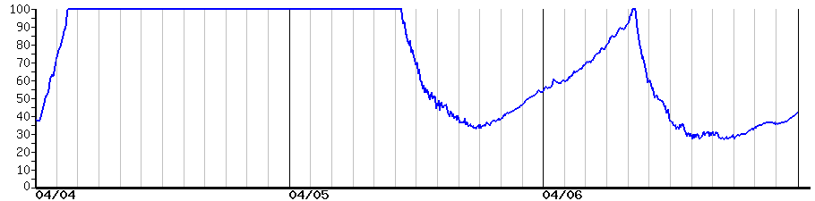 image graph