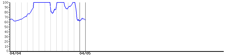 image graph