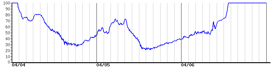 image graph
