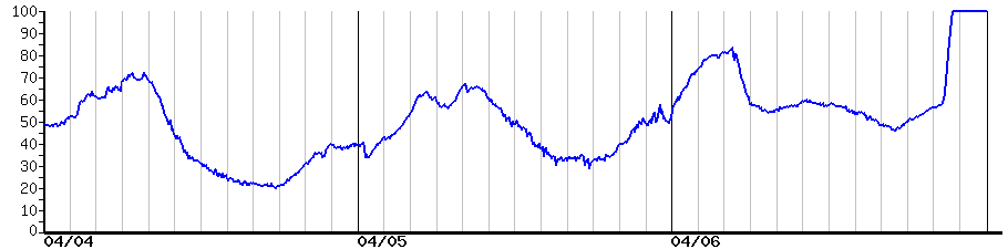 image graph