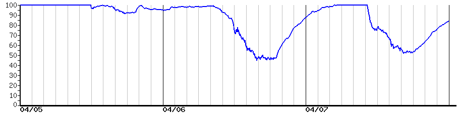 image graph