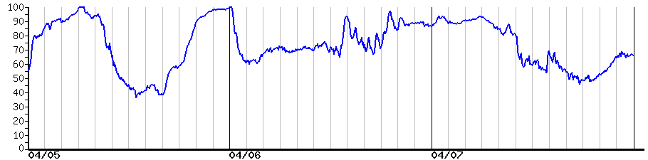 image graph