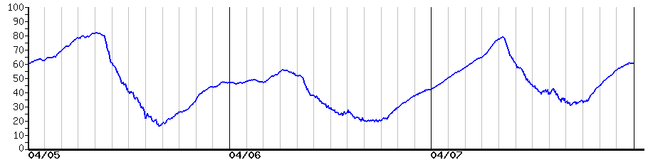 image graph